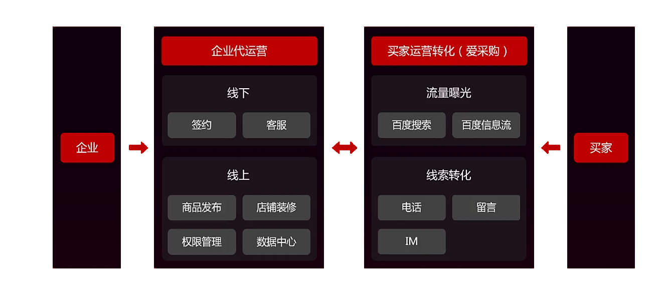 視(shì)頻(pín)